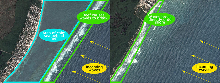 Diagram showing a satellite image of reefs breaking waves infront of a coastline